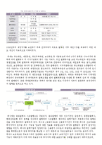 금융시장 레포트-2