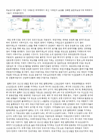 금융시장 레포트-3