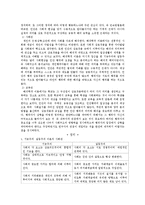 교육사회학 이론-4