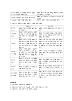 교육사회학 이론-5