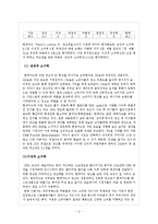 《광고 분석》Player`s License W 현대카드-2