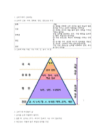고려시대의 신분제도-1