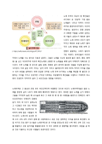 대항해 시대 노예무역의 발단, 발전 과정, 폐지에 관하여-2