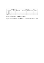 Energy in Simple Harmonic Motion-4