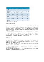 공중합 예비 레포트-4