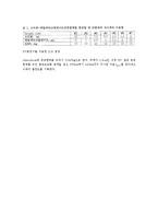 공중합 예비 레포트-5