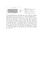 대류 열전달 실험-4