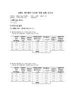 물리 실험 4 용수철의 단조화 운동 결과보고서-1