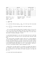 물리실험-레포트17 액채의 밀도 측정-2