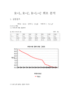 물리실험-레포트18 R-L, R-C, R-L-C 회로 분석-1