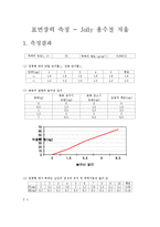 물리실험-레포트19 표면장력 측정 - Jolly 용수철 저울-1