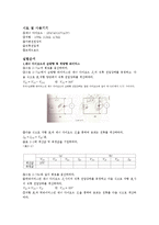 실험순서-제너다이오드-1