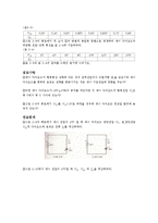 실험순서-제너다이오드-3