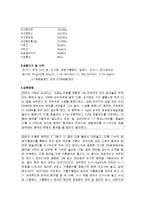 알루미늄의 정량 예비-3