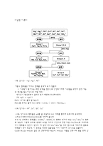양이온의분석 예비레포트-1
