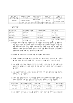 양이온의분석 예비레포트-3