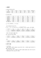 일반물리학 1-2 포사체의 운동-결과-2