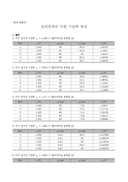 전위차계에 의한 기전력측정-1