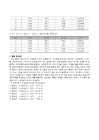 전위차계에 의한 기전력측정-2