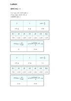중력가속도 레포트-2