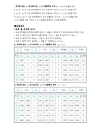 충돌및운동량보존-2