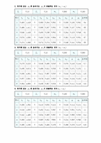 충돌및운동량보존-3