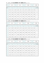충돌및운동량보존-4