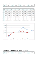충돌 및 운동량 보존-4