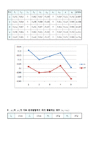 충돌 및 운동량 보존-7