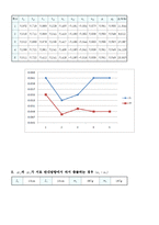 충돌 및 운동량 보존-9
