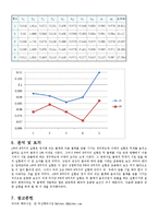 충돌 및 운동량 보존-10