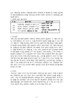 교사가 되는 길-3