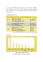 [아동간호학] 안전사고의 필요성과 예방(운수사고, 낙상, 골절, 중독, 상처, 기도가 막혔을 때, 익수, 화상, 흔들린 아기 증후군, 자연재해, 동식물에 대한 안전, 식품관련 사고 예방, 기타)-3