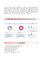 (분당제생병원자기소개서+면접족보) 분당제생병원(간호사)자소서 [분당제생병원합격자기소개서분당제생병원간호직자소서]-4