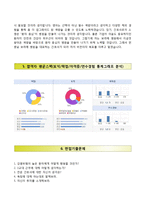 (서울특별시보라매병원자기소개서+면접족보) 서울특별시보라매병원(간호사)자소서 [보라매병원합격자기소개서보라매병원간호직자소서]-4