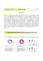 (제주한라병원자기소개서+면접족보) 제주한라병원(간호사)자소서 [제주한라병원간호직자기소개서제주한라병원합격자소서]-4