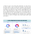 [가톨릭성바오로병원-간호사자기소개서]가톨릭성바오로병원자소서+면접기출문제,가톨릭성바오로병원합격자기소개서,가톨릭대학교성바오로병원합격자소서,카톨릭대하교성바오로병원합격자기소개서-4