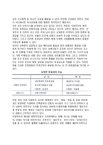 [남북문화의 동질성과 이질성] 한민족 문화의 특성, 남북한 문화의 공통점과 차이점, 통독의 문화적 통합이 남북통합에 주는 시사점(교훈)-5