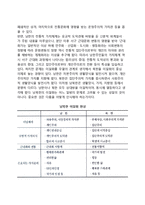 [남북문화의 동질성과 이질성] 한민족 문화의 특성, 남북한 문화의 공통점과 차이점, 통독의 문화적 통합이 남북통합에 주는 시사점(교훈)-6