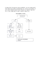 성과주의예산제도-3