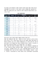 소방행정체계의 진단(소방행정체계상의 문제점)-4