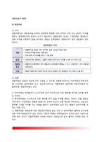 [경찰작용] 경찰작용의 형태(경찰하명, 경찰허가, 경찰면제, 경찰강제, 행정처분, 임의활동)-2