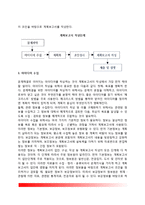 [계획서의 작성] 계획보고서 작성의 의의와 유형 및 기본요건, 계획보고서 작성단계-4