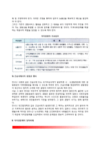 [자치경찰제] 자치경찰제의 도입 및 정착과제-5