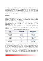 산업연관분석과정, 산업연관분석의 한계와 해결방안-6