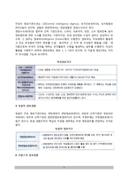 외국(미국, 영국, 일본, 프랑스, 독일)의 정보경찰-3