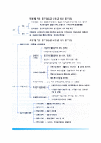 우리나라 공무원 보수제도(한국의 공무원 보수체계와 변천, 연봉제 도입의 장단점과 성과급 확대)-3