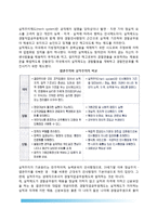 [경찰인사관리 개념] 경찰인사관리의 의의와 목적, 엽관주의제도와 실적주의제도, 직업공무원제도와 직위분류제, 경찰인사행정기관-4