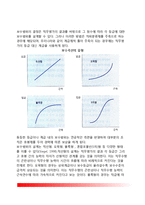 [공무원 보수제도] 공무원 보수의 개념(정의)과 특성(특징), 공무원의 보수결정(요인, 원칙, 절차)-8