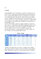 [공무원 사기관리] 공무원의 사기조사, 공무원 동기부여(동기유발)방법, 사기관리의 문제점과 개선방안-5